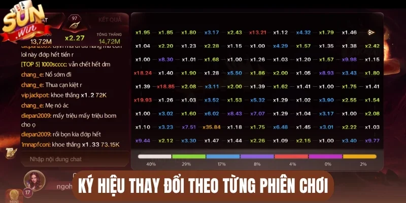 Ký hiệu thay đổi theo từng phiên chơi