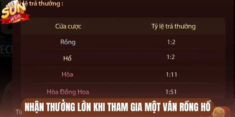 Nhận thưởng lớn khi tham gia một ván rồng hổ