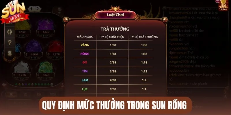 Quy định mức thưởng trong Sun Rồng
