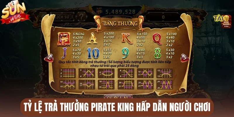 Tỷ lệ trả thưởng Pirate King hấp dẫn người chơi